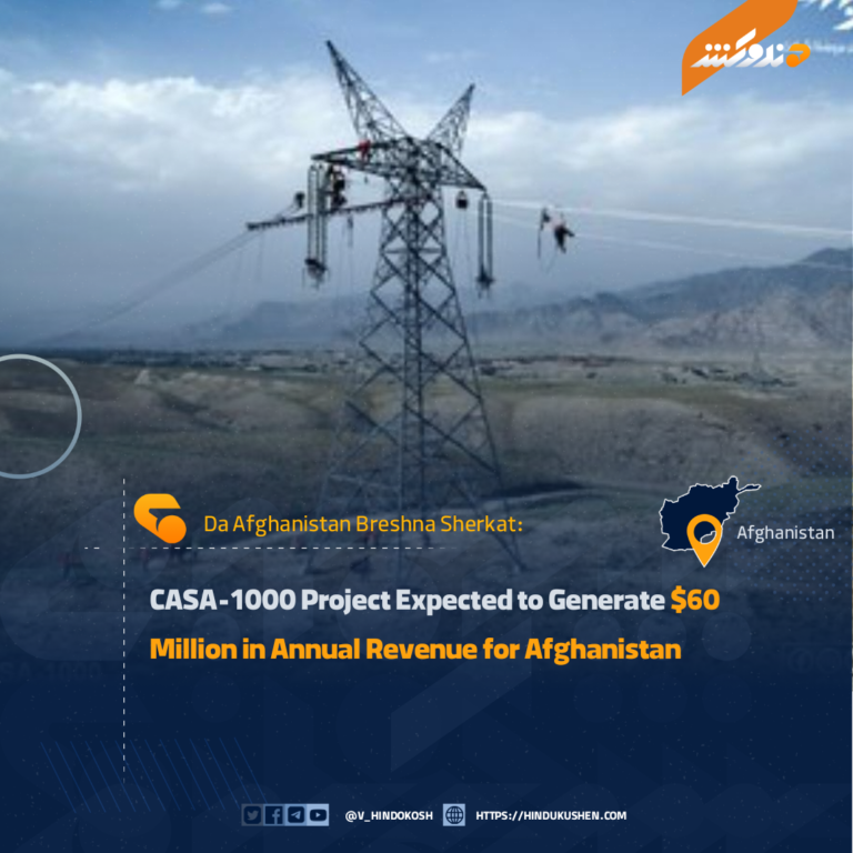 CASA-1000 Project Expected to Generate $60 Million in Annual Revenue for Afghanistan