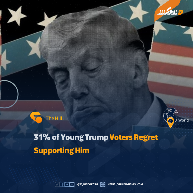 31% of Young Trump Voters Regret Supporting Him