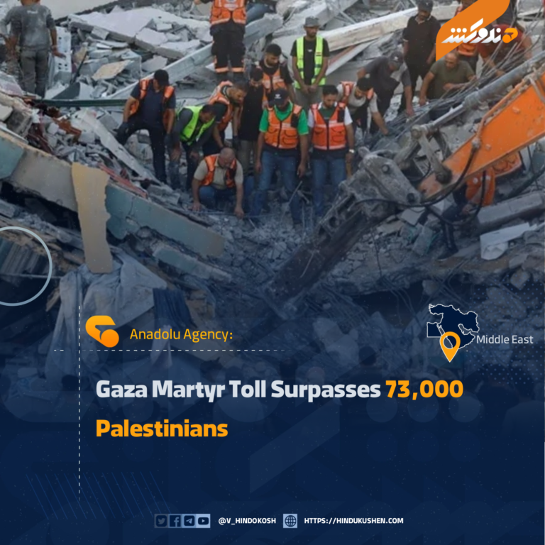Gaza Martyr Toll Surpasses 73,000 Palestinians